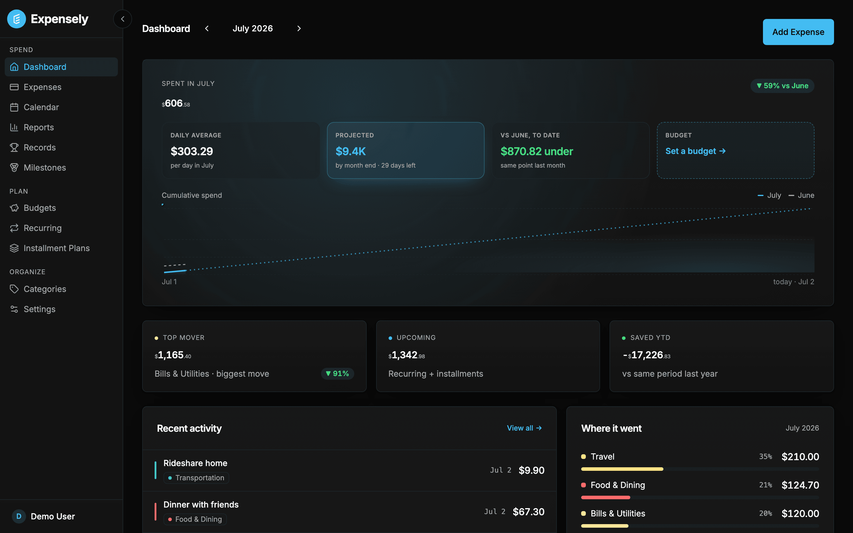 Gastón dashboard showing spending overview and charts